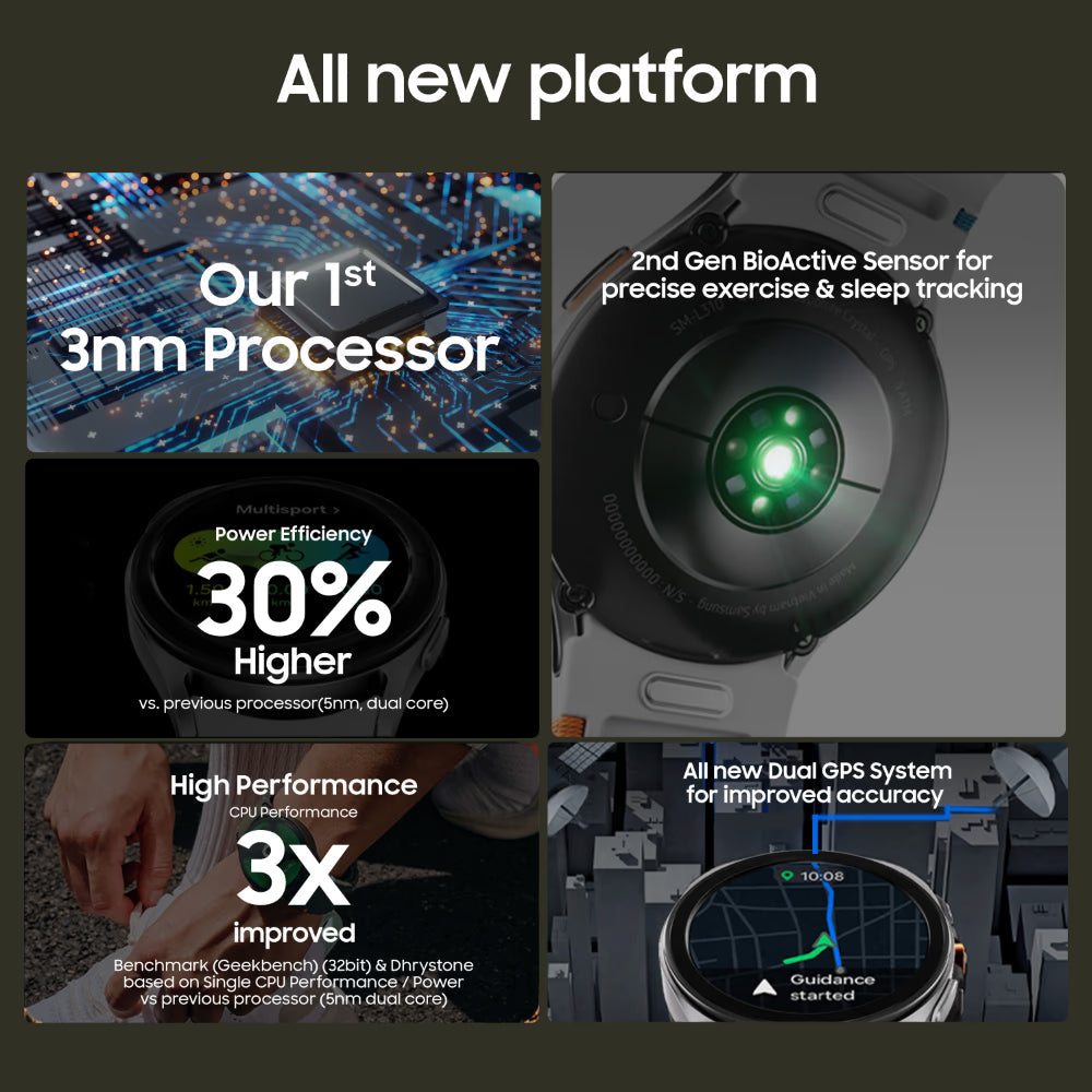 Galaxy Watch 7 40 mm Bluetooth Smart Watch, 3nm Processor, Dual GPS, Sapphire Glass & Armour Aluminum, 5ATM & IP68, HR, SpO2, BP & ECG Monitor, Green,